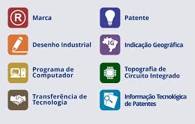 Como registrar uma marca no Brasil